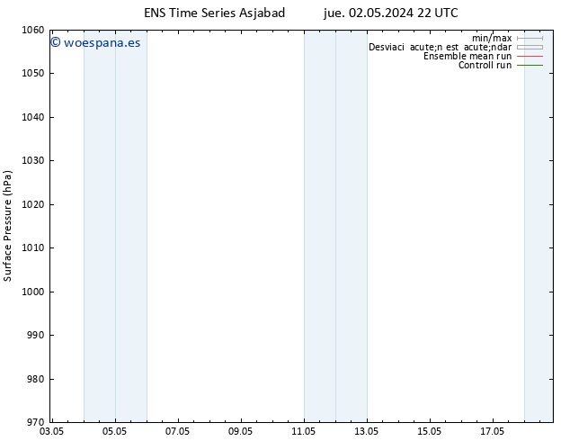 Presión superficial GEFS TS sáb 04.05.2024 16 UTC