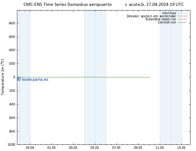 Temperatura (2m) CMC TS dom 05.05.2024 19 UTC