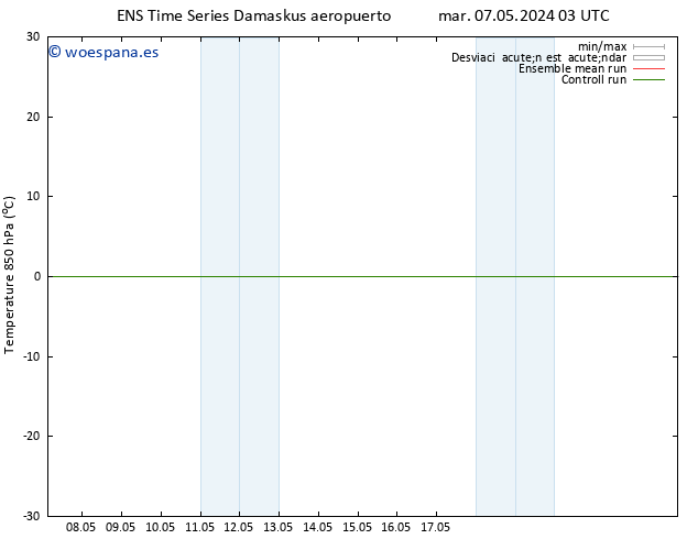 Temp. 850 hPa GEFS TS mar 07.05.2024 09 UTC