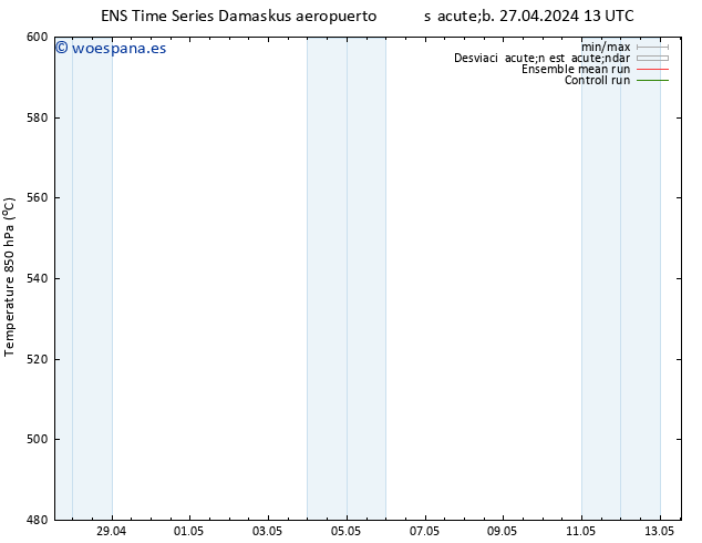 Geop. 500 hPa GEFS TS lun 29.04.2024 01 UTC