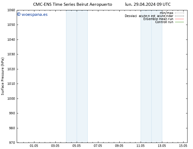 Presión superficial CMC TS lun 29.04.2024 21 UTC