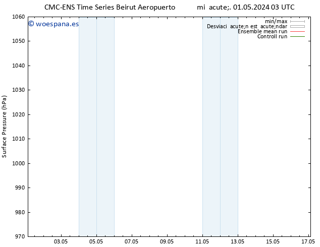 Presión superficial CMC TS dom 05.05.2024 03 UTC