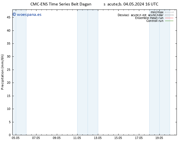 Precipitación CMC TS jue 16.05.2024 22 UTC