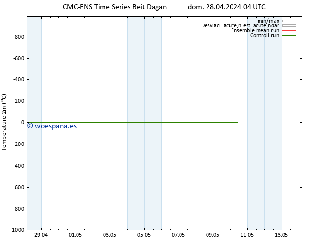 Temperatura (2m) CMC TS lun 06.05.2024 04 UTC