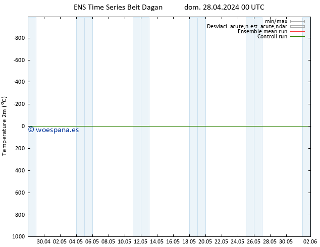 Temperatura (2m) GEFS TS mié 08.05.2024 00 UTC