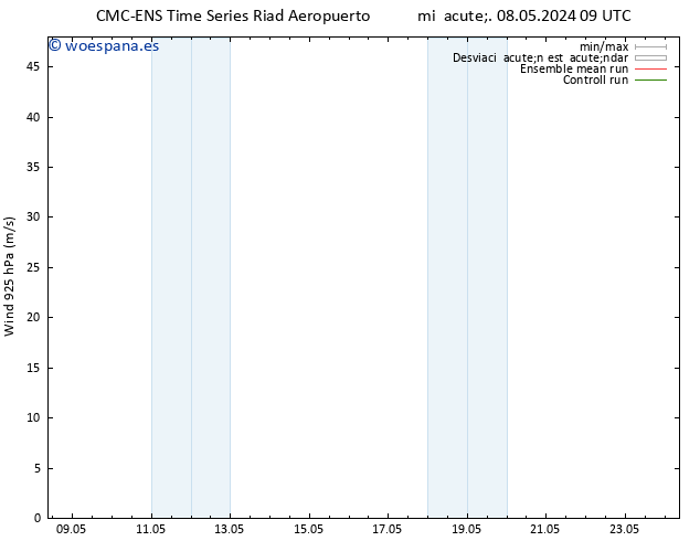 Viento 925 hPa CMC TS mié 08.05.2024 15 UTC