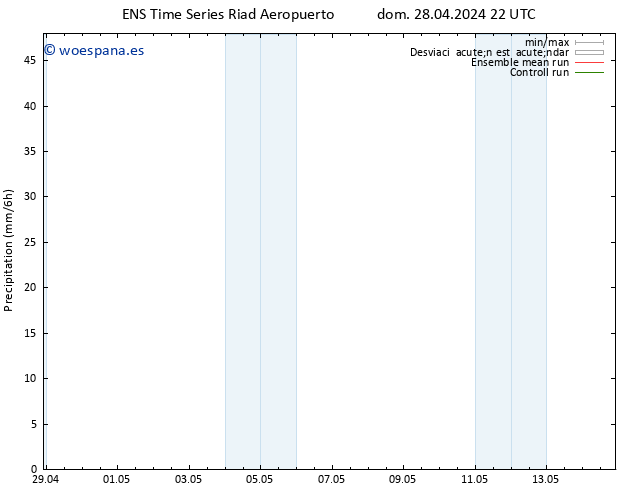 Precipitación GEFS TS lun 29.04.2024 04 UTC