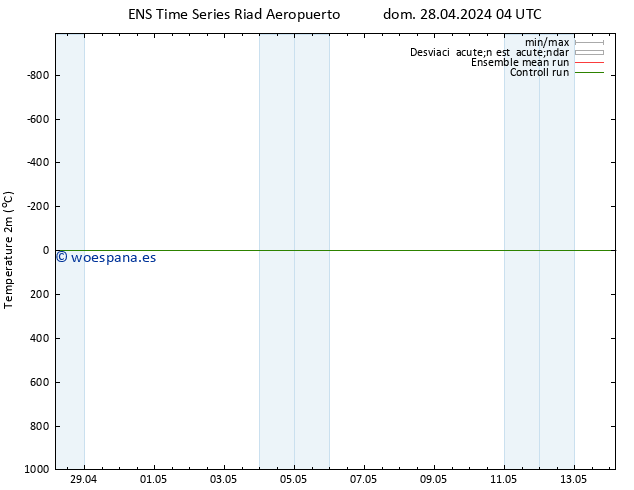 Temperatura (2m) GEFS TS mié 08.05.2024 04 UTC