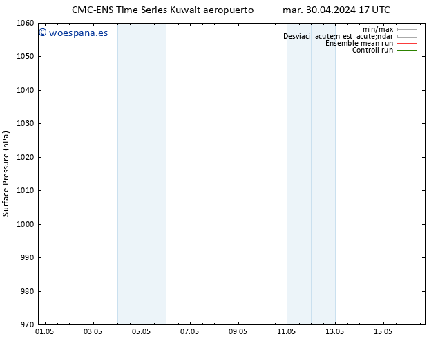 Presión superficial CMC TS mié 08.05.2024 11 UTC