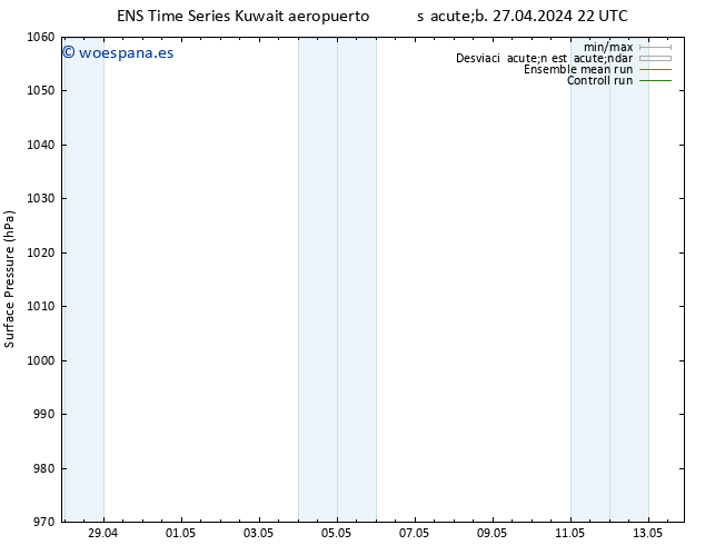 Presión superficial GEFS TS lun 13.05.2024 22 UTC