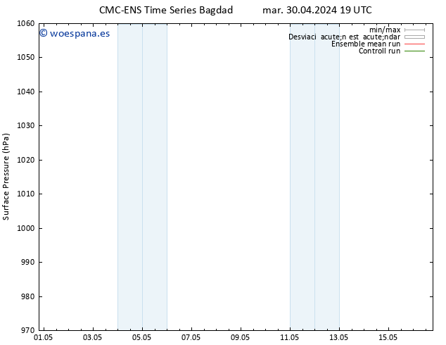 Presión superficial CMC TS mié 01.05.2024 13 UTC