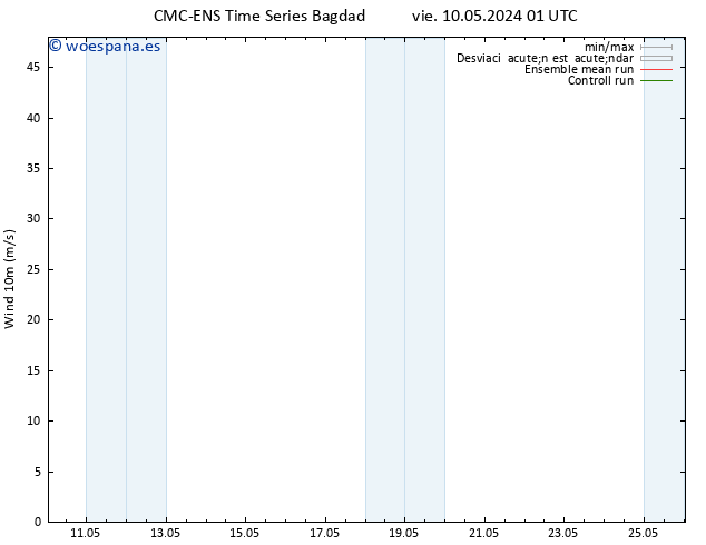 Viento 10 m CMC TS sáb 18.05.2024 01 UTC