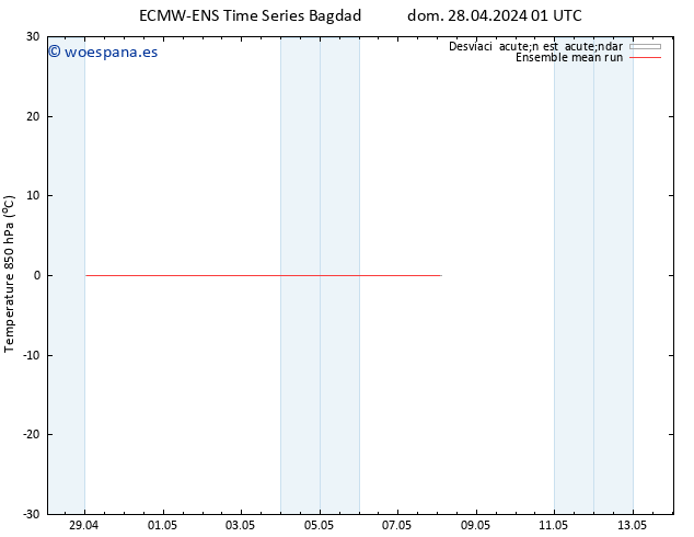 Temp. 850 hPa ECMWFTS lun 06.05.2024 01 UTC
