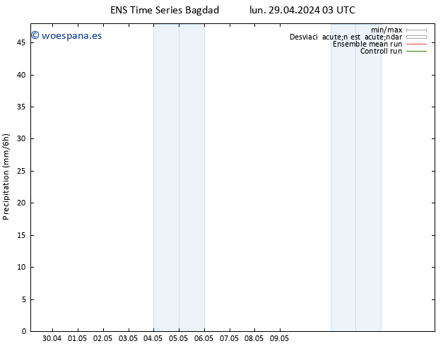 Precipitación GEFS TS lun 29.04.2024 09 UTC