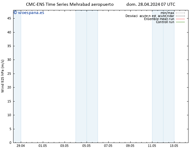 Viento 925 hPa CMC TS mar 30.04.2024 13 UTC