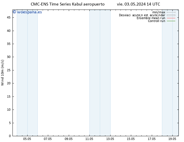 Viento 10 m CMC TS dom 05.05.2024 14 UTC