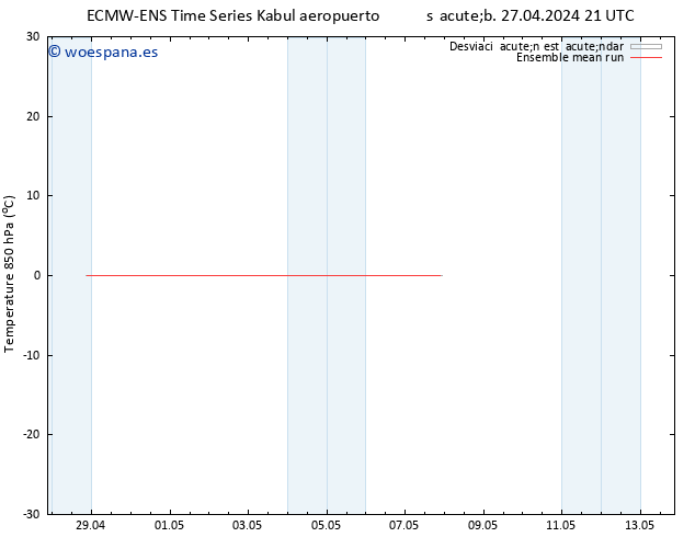 Temp. 850 hPa ECMWFTS dom 05.05.2024 21 UTC