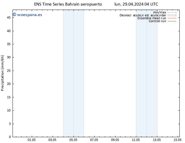 Precipitación GEFS TS lun 29.04.2024 10 UTC