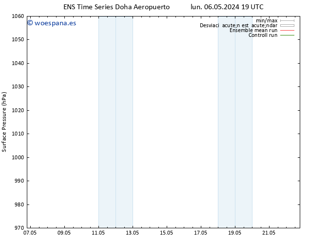 Presión superficial GEFS TS vie 10.05.2024 13 UTC