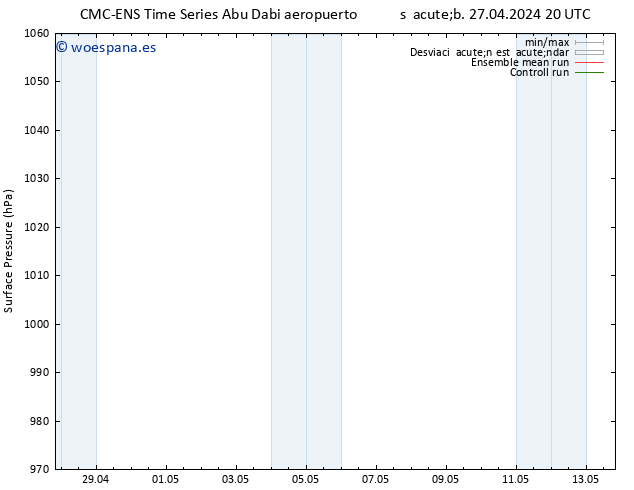 Presión superficial CMC TS mié 01.05.2024 08 UTC