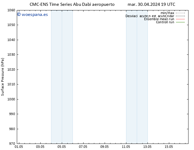 Presión superficial CMC TS mié 08.05.2024 13 UTC