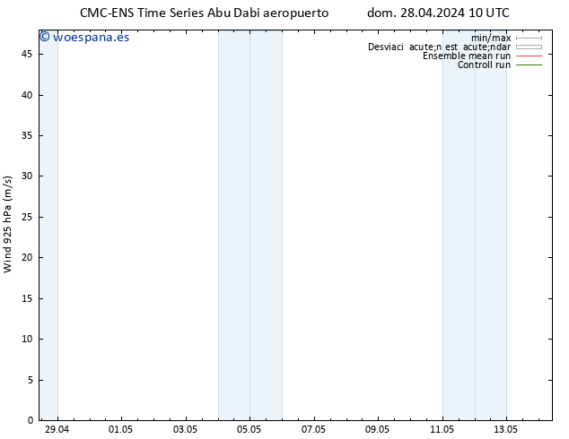 Viento 925 hPa CMC TS mar 30.04.2024 16 UTC