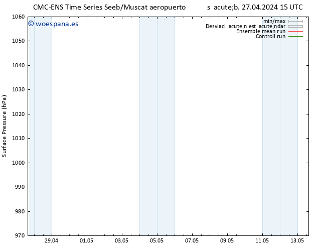 Presión superficial CMC TS mié 01.05.2024 03 UTC