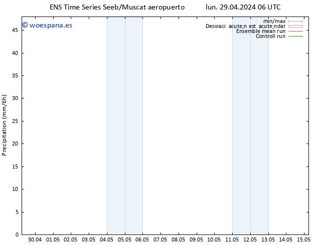 Precipitación GEFS TS lun 29.04.2024 12 UTC