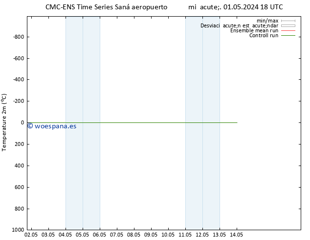 Temperatura (2m) CMC TS vie 03.05.2024 06 UTC