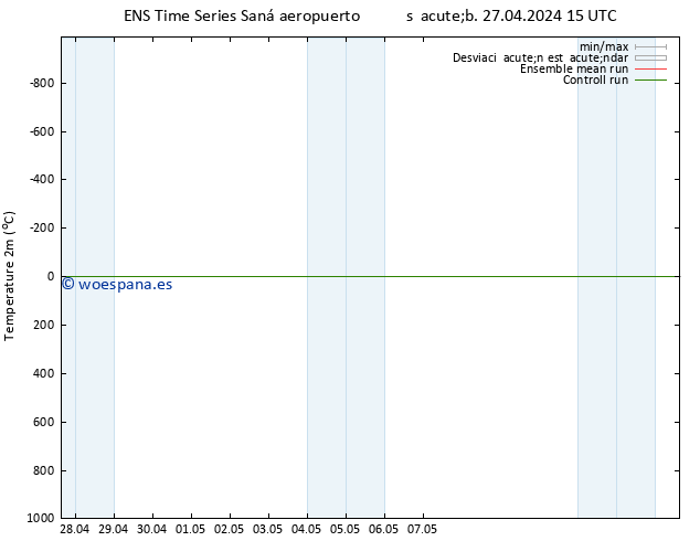 Temperatura (2m) GEFS TS mar 07.05.2024 15 UTC