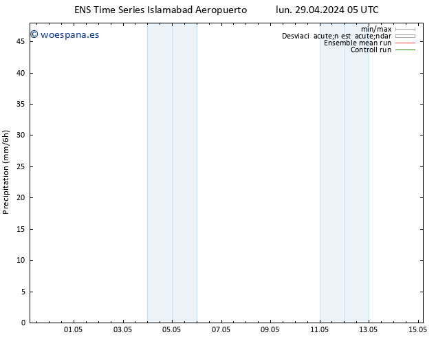 Precipitación GEFS TS lun 29.04.2024 11 UTC