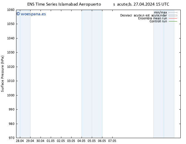 Presión superficial GEFS TS lun 13.05.2024 15 UTC