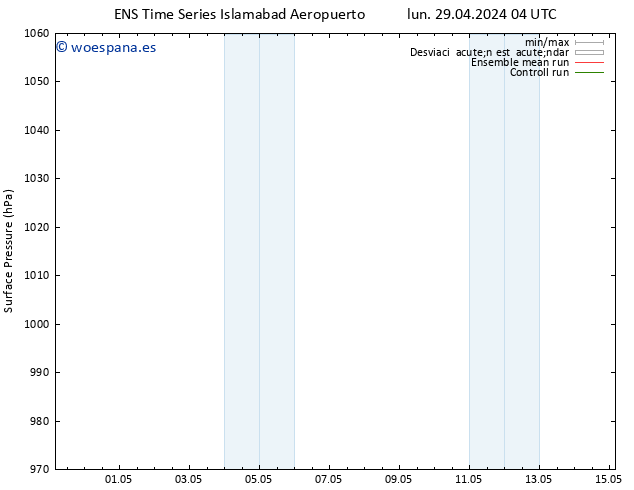 Presión superficial GEFS TS lun 29.04.2024 10 UTC