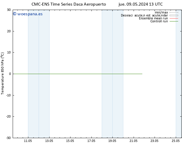 Temp. 850 hPa CMC TS dom 12.05.2024 01 UTC