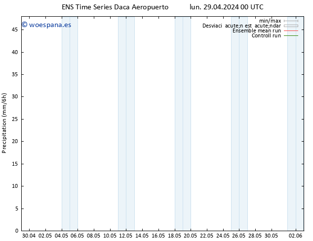 Precipitación GEFS TS lun 29.04.2024 06 UTC