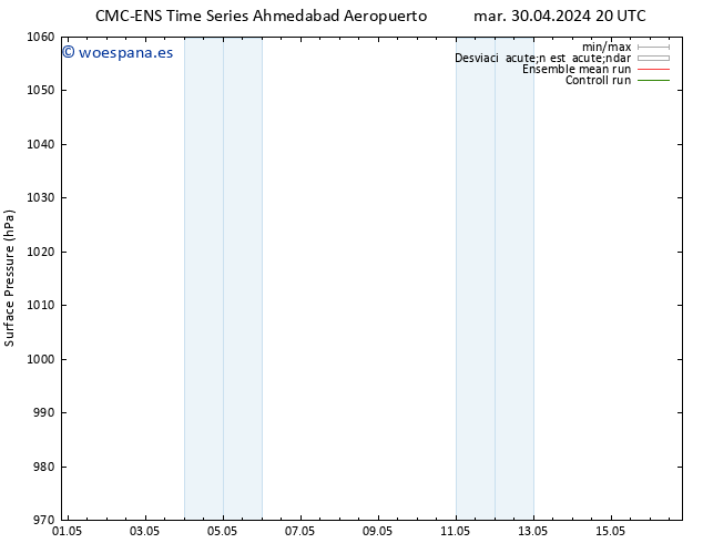 Presión superficial CMC TS mié 08.05.2024 14 UTC