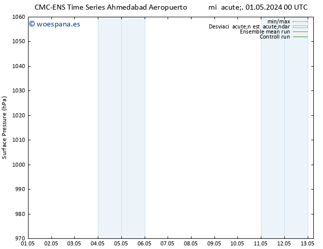 Presión superficial CMC TS dom 05.05.2024 00 UTC