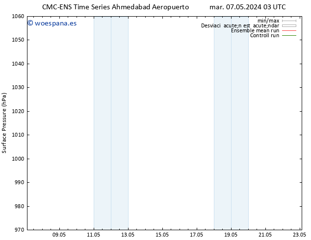 Presión superficial CMC TS mar 14.05.2024 03 UTC