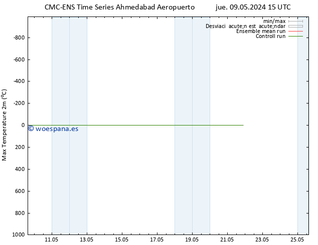 Temperatura máx. (2m) CMC TS dom 12.05.2024 03 UTC