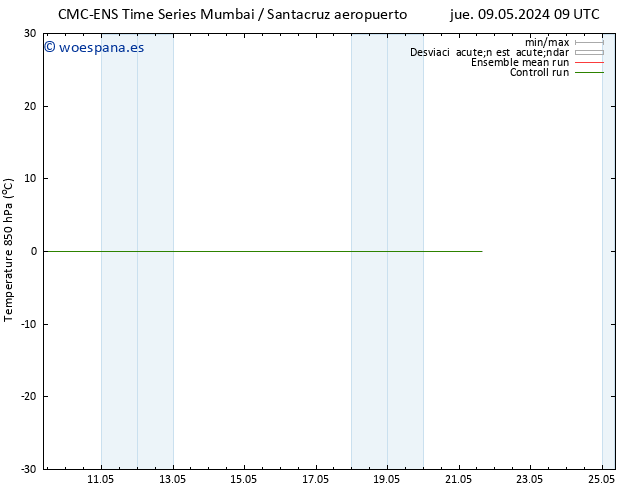 Temp. 850 hPa CMC TS sáb 11.05.2024 21 UTC