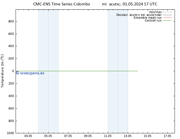 Temperatura (2m) CMC TS vie 03.05.2024 05 UTC