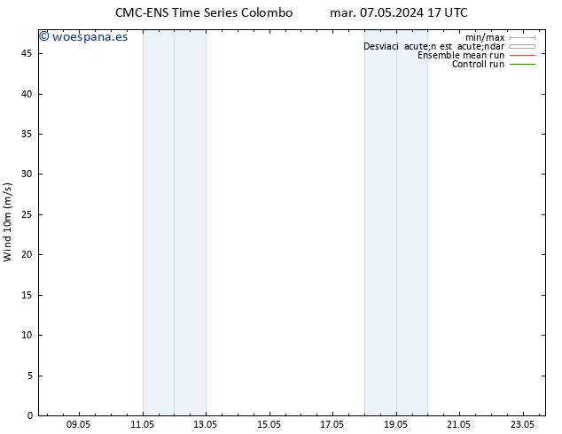 Viento 10 m CMC TS mar 07.05.2024 17 UTC