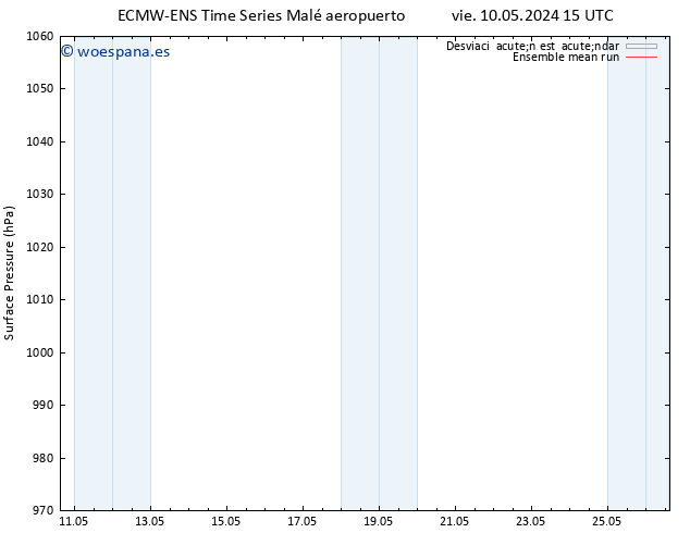 Presión superficial ECMWFTS sáb 11.05.2024 15 UTC