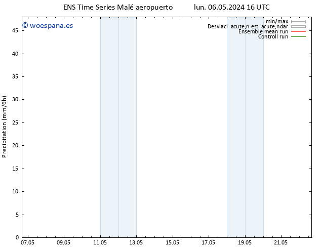 Precipitación GEFS TS jue 09.05.2024 04 UTC