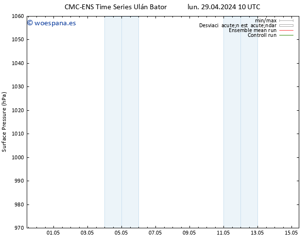 Presión superficial CMC TS lun 29.04.2024 22 UTC