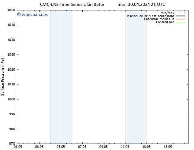 Presión superficial CMC TS sáb 04.05.2024 21 UTC