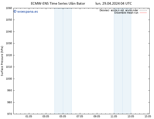 Presión superficial ECMWFTS dom 05.05.2024 04 UTC