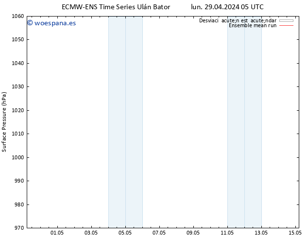 Presión superficial ECMWFTS mié 01.05.2024 05 UTC