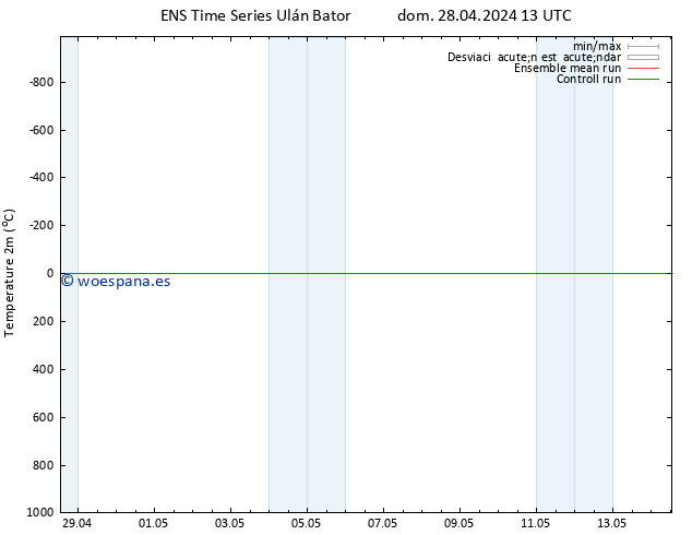 Temperatura (2m) GEFS TS mié 08.05.2024 13 UTC