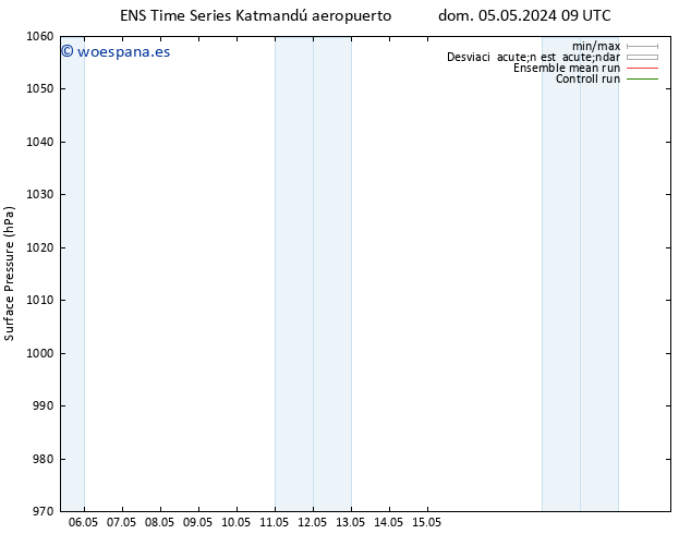 Presión superficial GEFS TS vie 10.05.2024 09 UTC